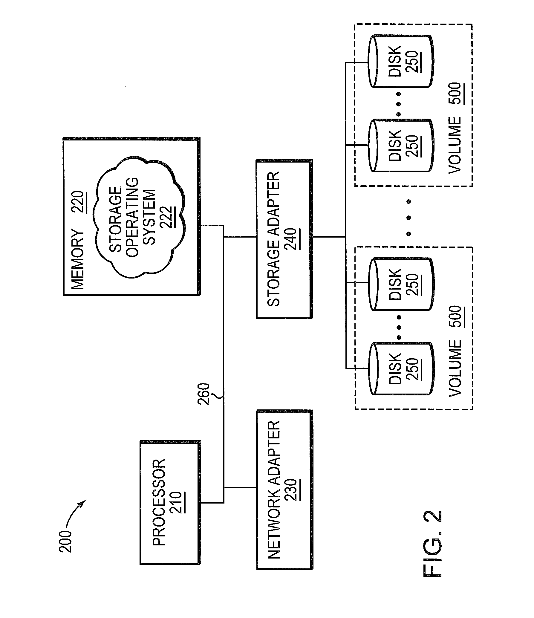 Object store architecture for distributed data processing system