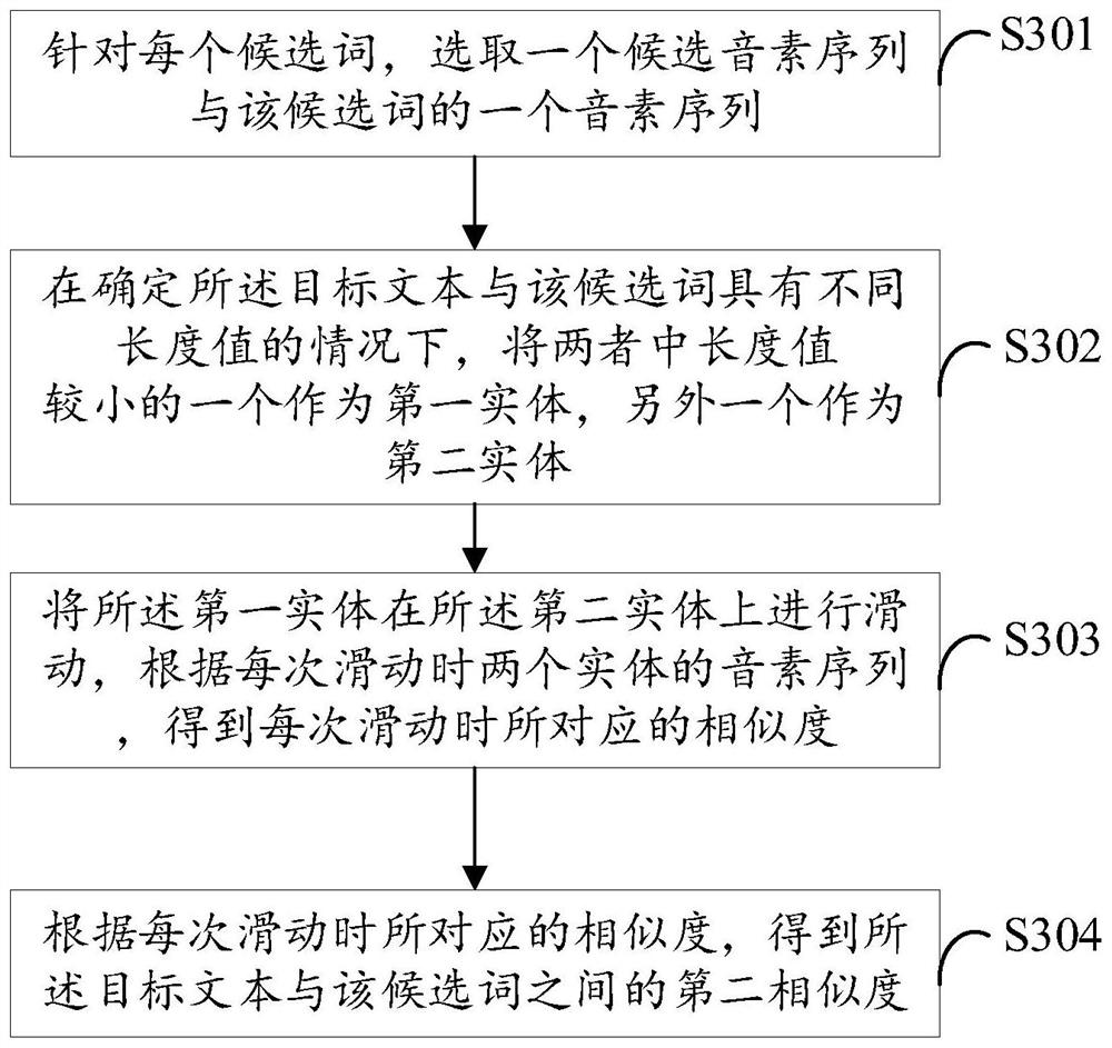 Text error correction method and device, electronic equipment and readable storage medium
