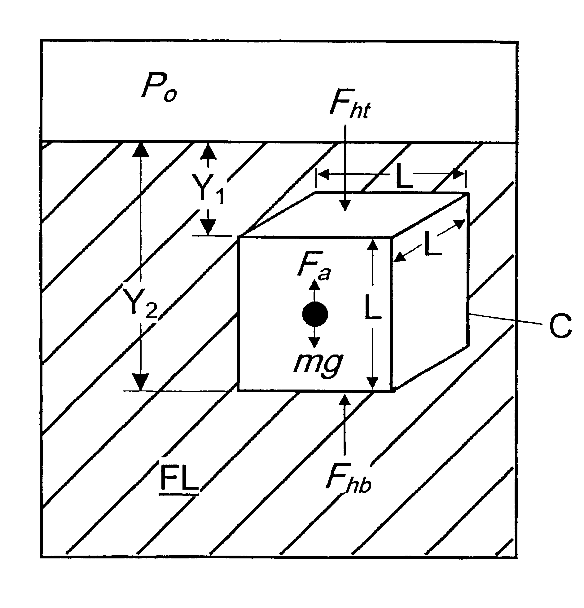 Method and apparatus for measuring physical properties of matter