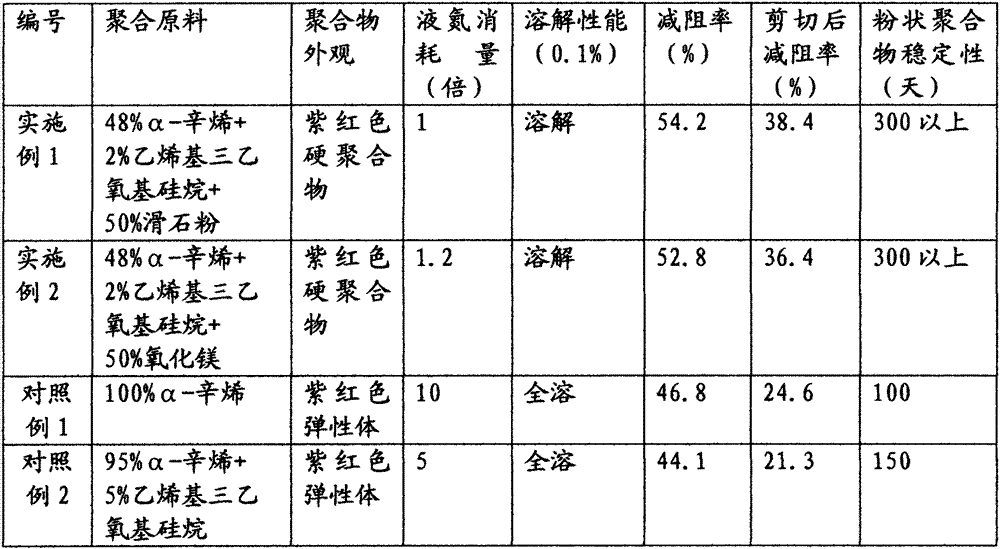Preparation method of powdered drag reducing agent for crude oil transportation