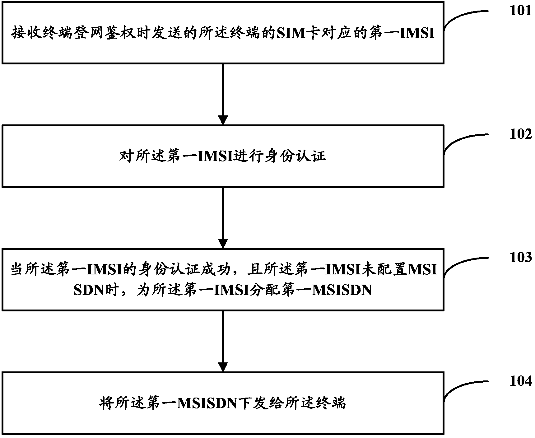 MSISDN code number resource allocation method, apparatus, and home location register