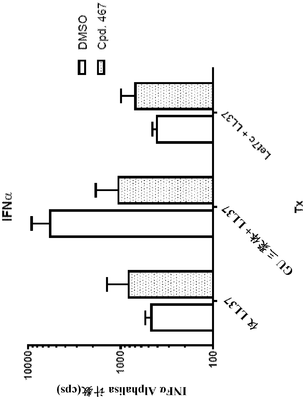 Tlr7/8 antagonists and uses thereof