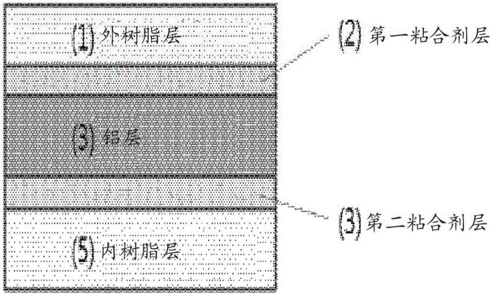 Aluminum pouch film for secondary battery, packaging material comprising same, secondary battery comprising same, and manufacturing method therefor