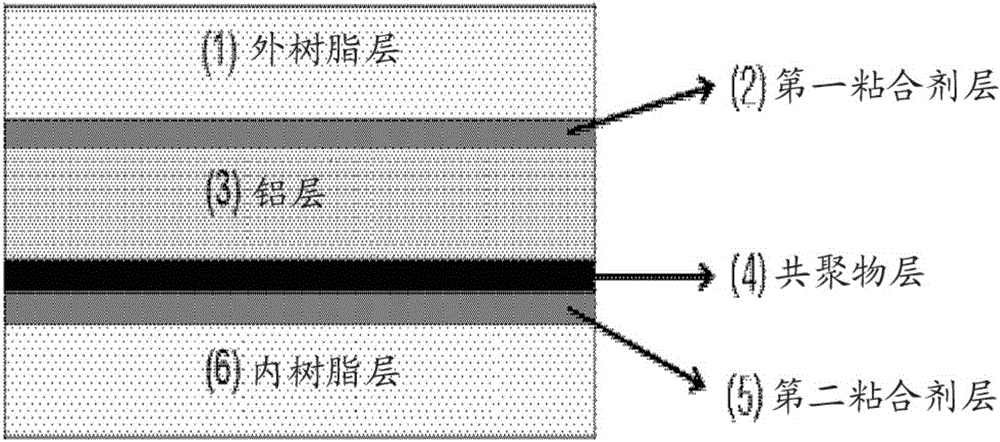 Aluminum pouch film for secondary battery, packaging material comprising same, secondary battery comprising same, and manufacturing method therefor