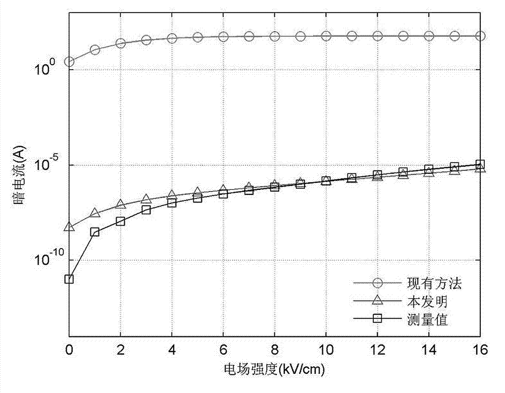 Method for characterizing responsivity of quantum dot infrared detector