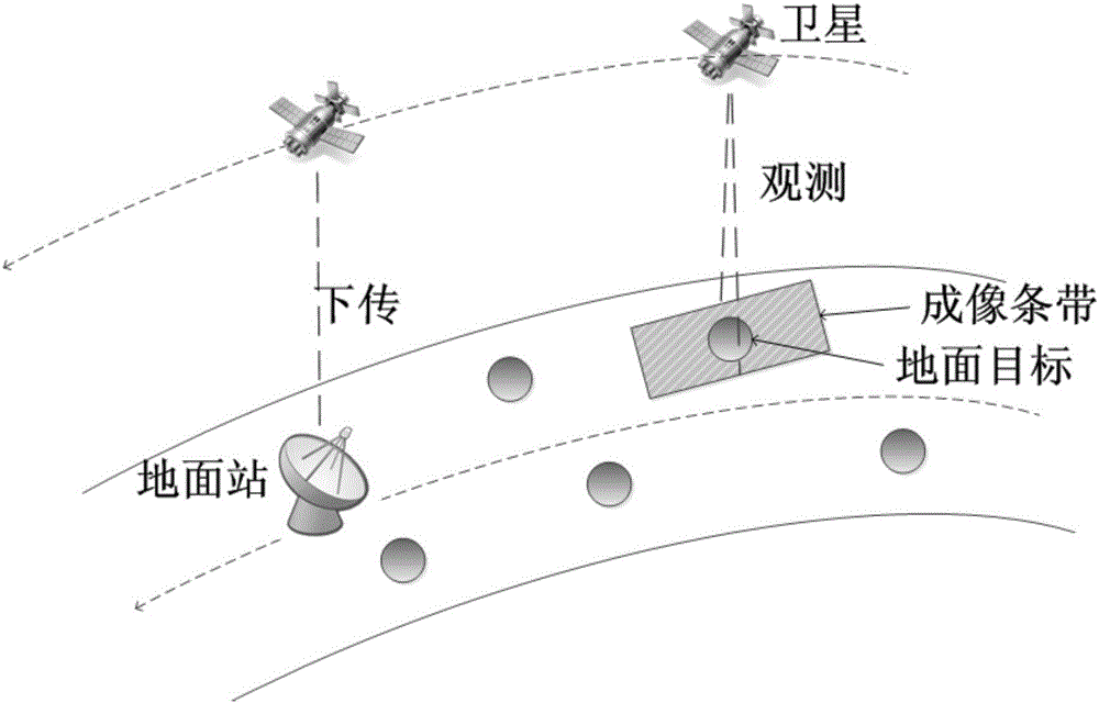 Earth observation satellite task scheduling method and system