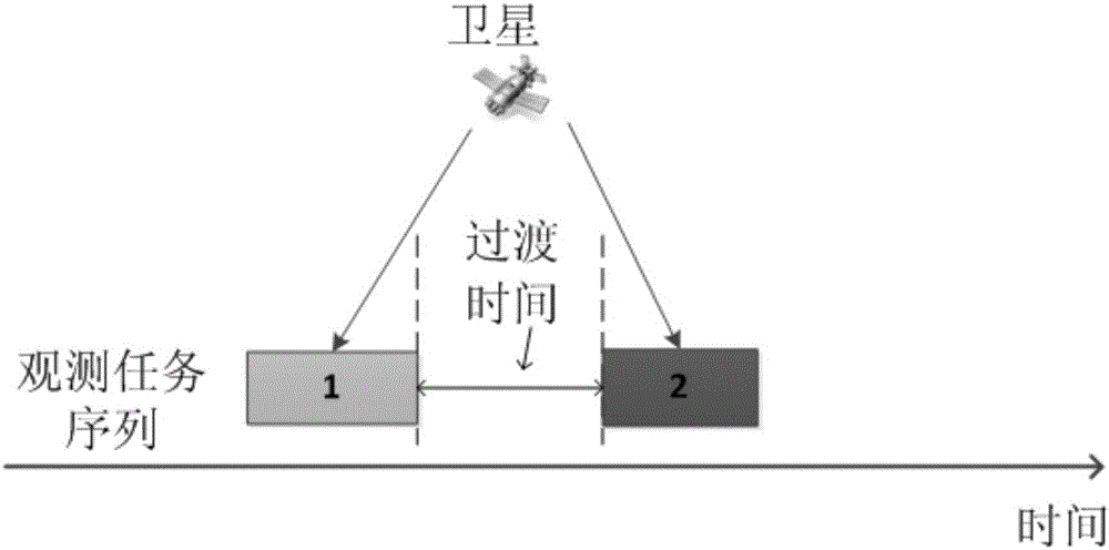 Earth observation satellite task scheduling method and system