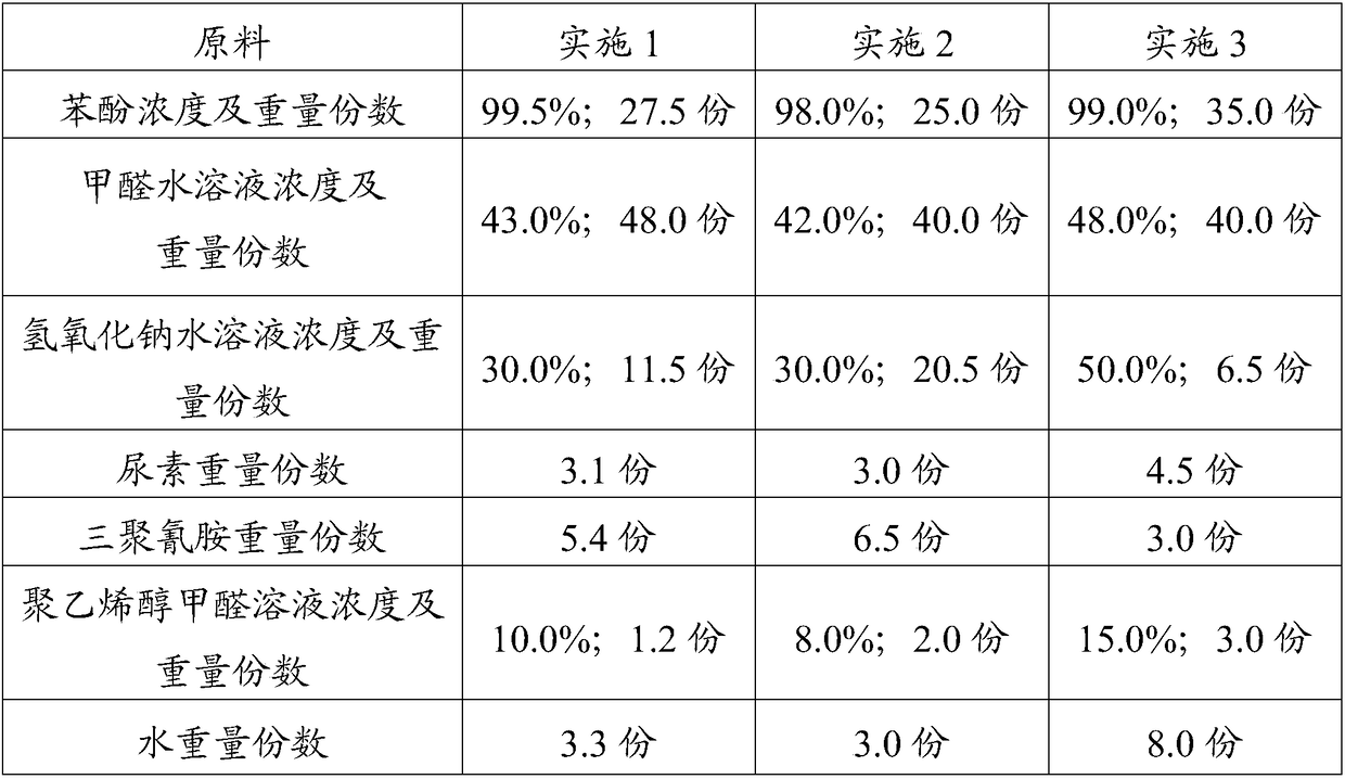 A kind of modified phenolic resin for producing outdoor recombined bamboo and its preparation method