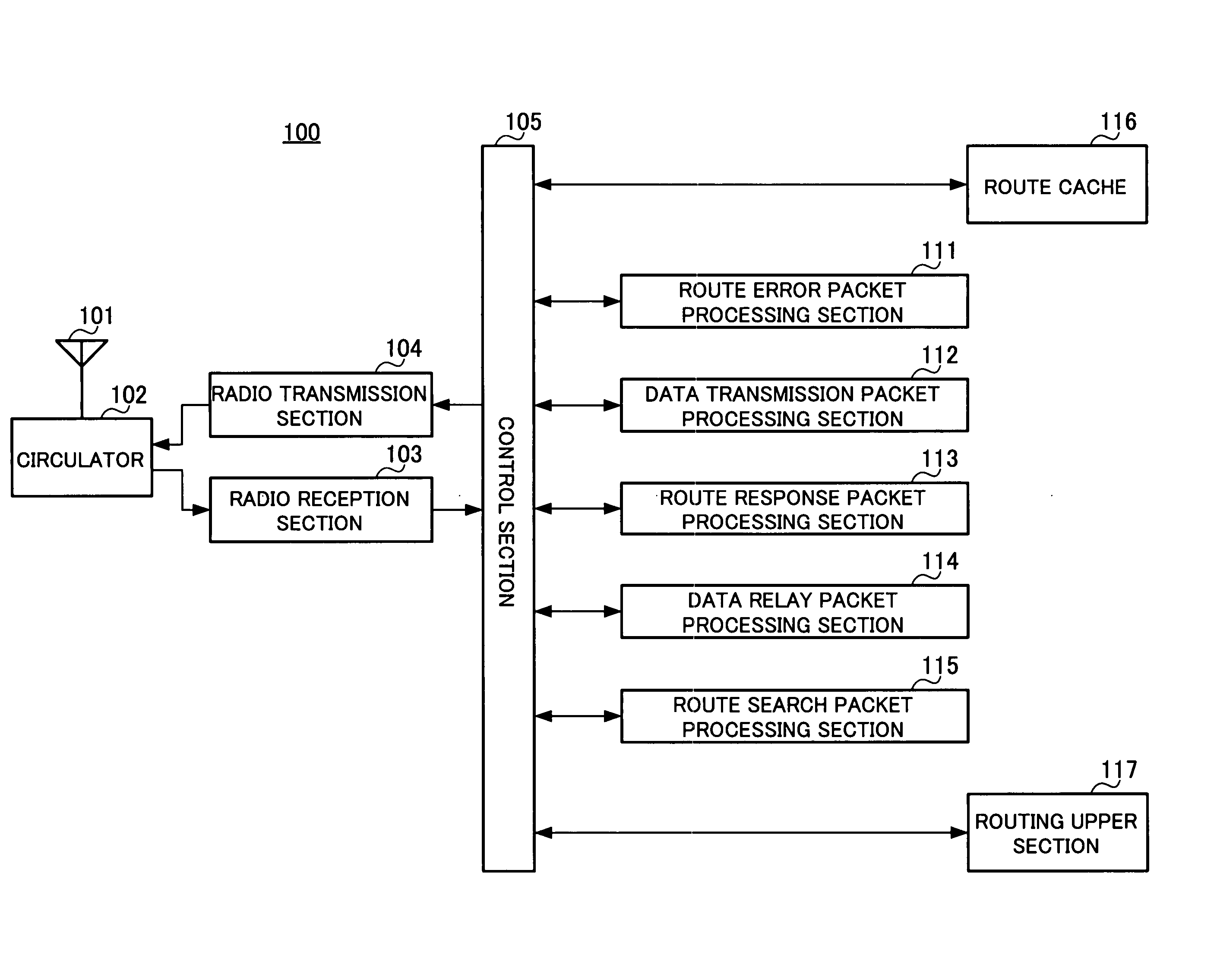 Packet routing method and packet routing device