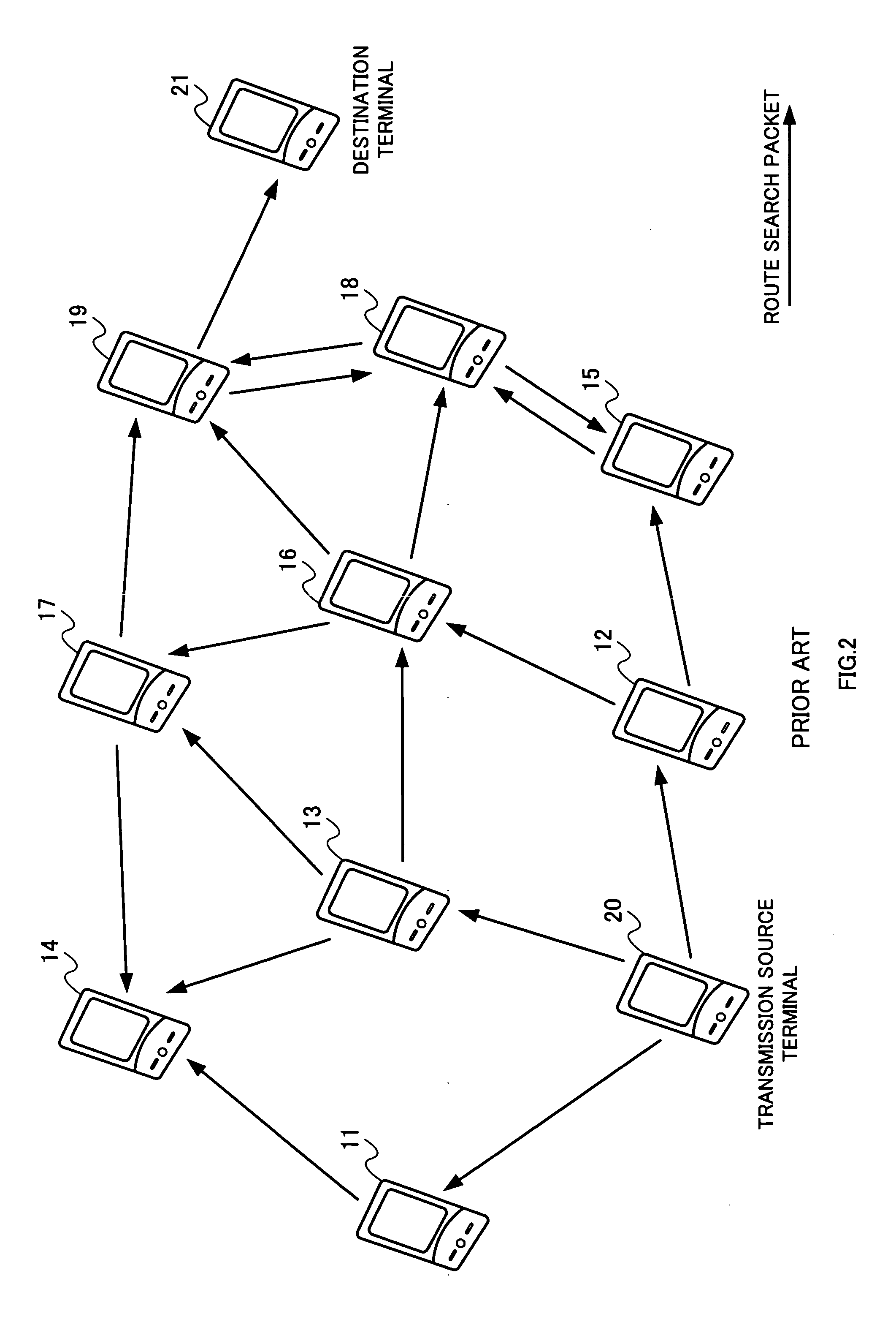 Packet routing method and packet routing device