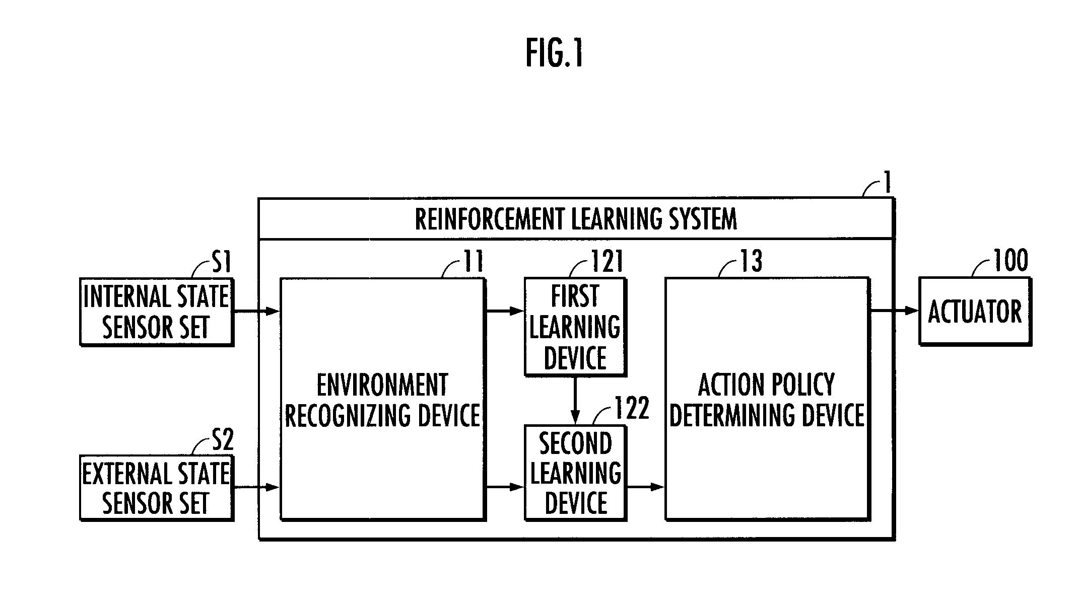 Reinforcement learning system