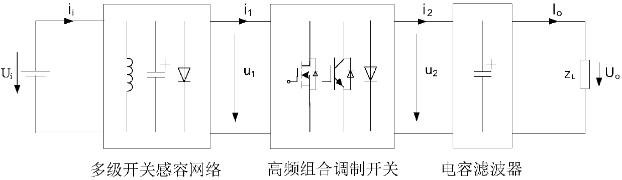 Single-stage current-type converter with cascade multilevel switch inductance-capacitance network