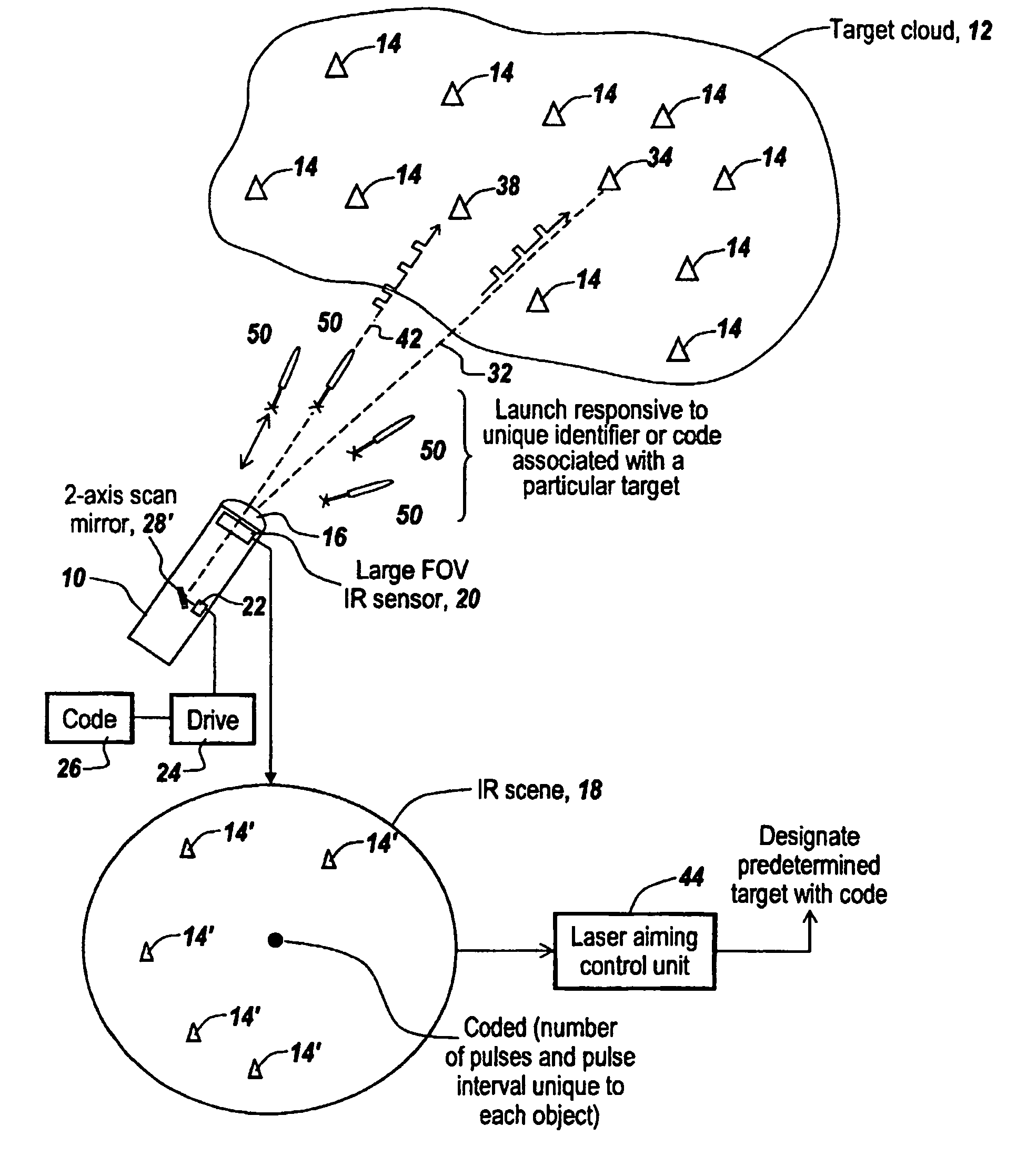 Method and apparatus for efficiently targeting multiple re-entry vehicles with multiple kill vehicles