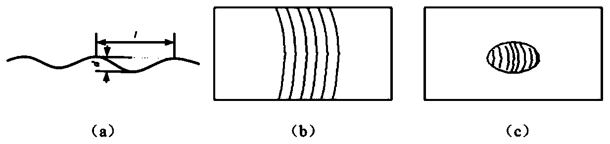A Method of Eliminating Wrinkling of Large Curved Surface Based on Gradient Gap Die