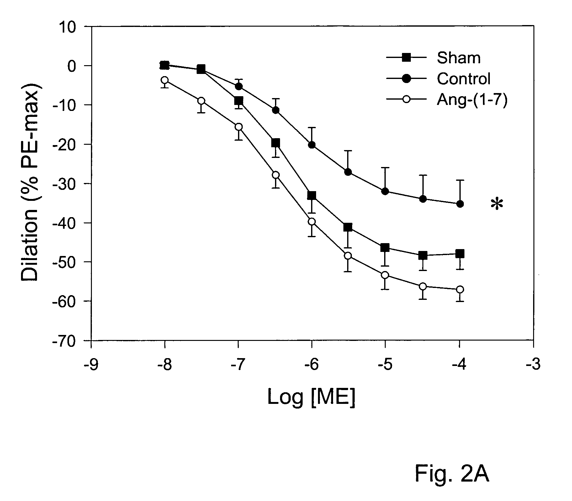 Use of angiotensin-(1-7) for preventing and/or reducing the formation of neointima