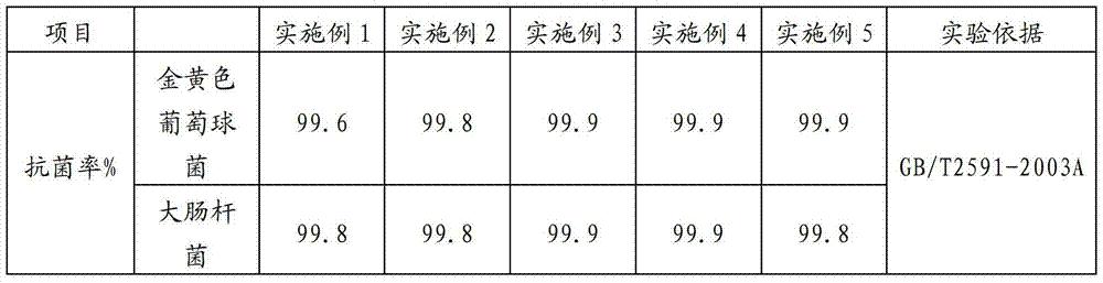 ABS/PET composite antibacterial material and preparation method thereof