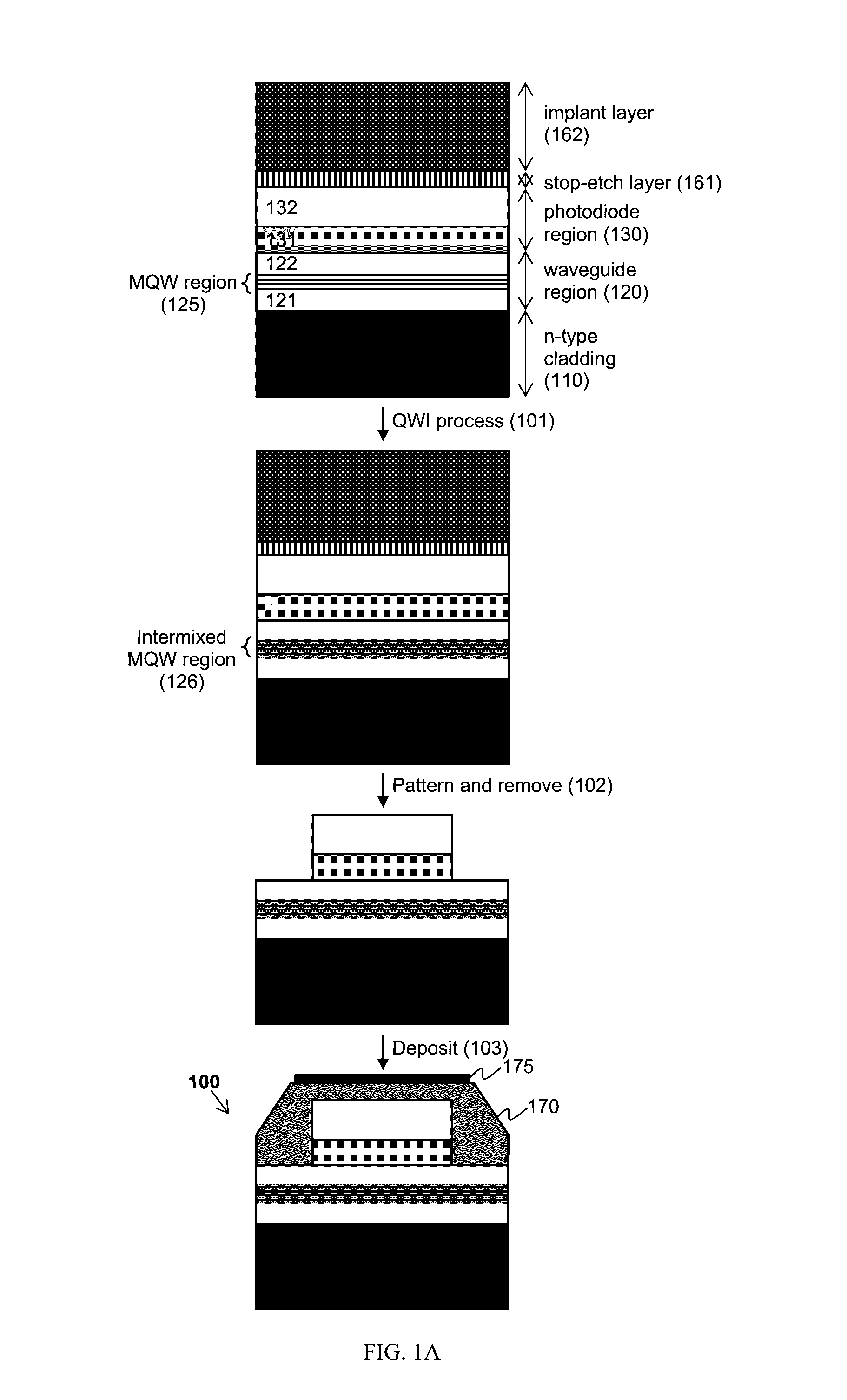 Guided-wave photodiode using through-absorber quantum-well-intermixing and methods thereof