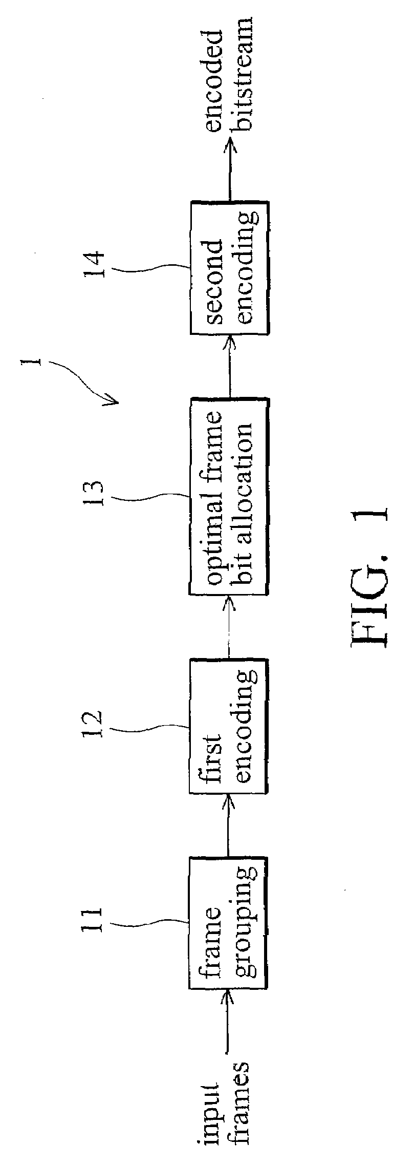 Rate control method with frame-layer bit allocation and video encoder