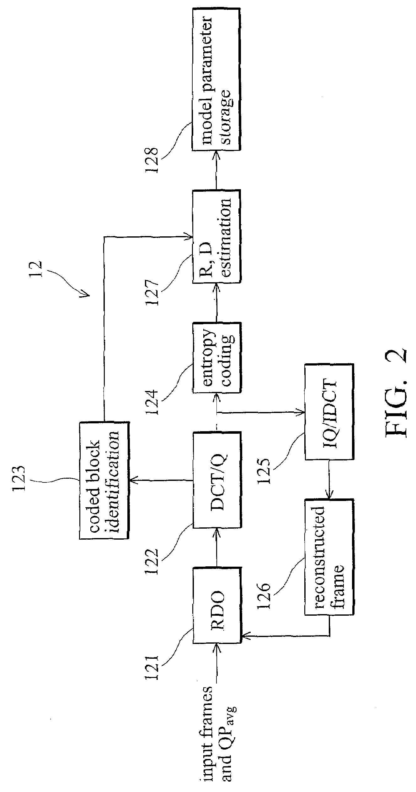 Rate control method with frame-layer bit allocation and video encoder