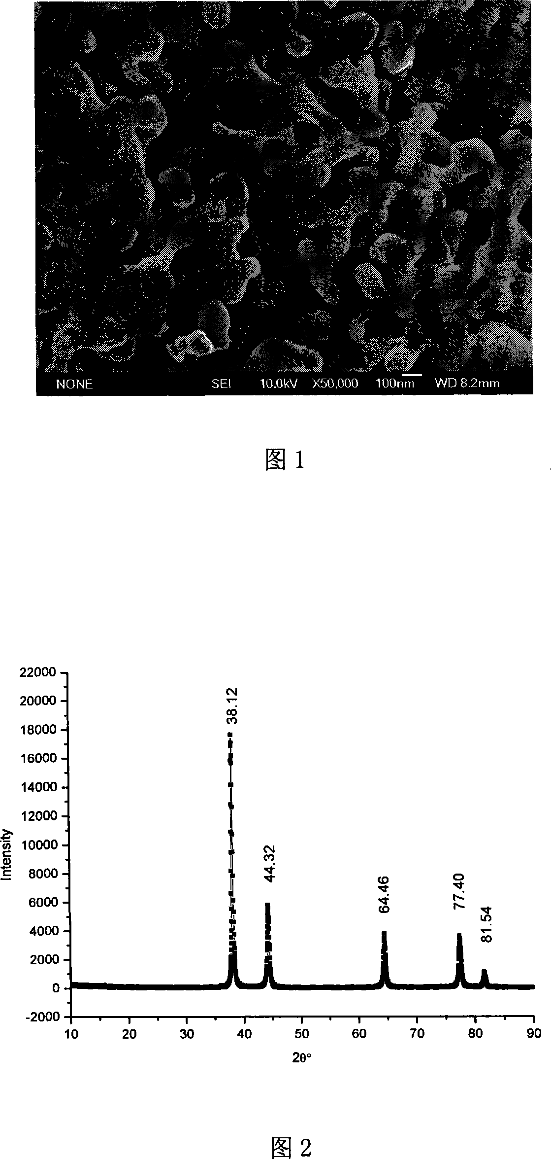 Conductive adhesive added with short rod type nano silver powder and preparation method thereof