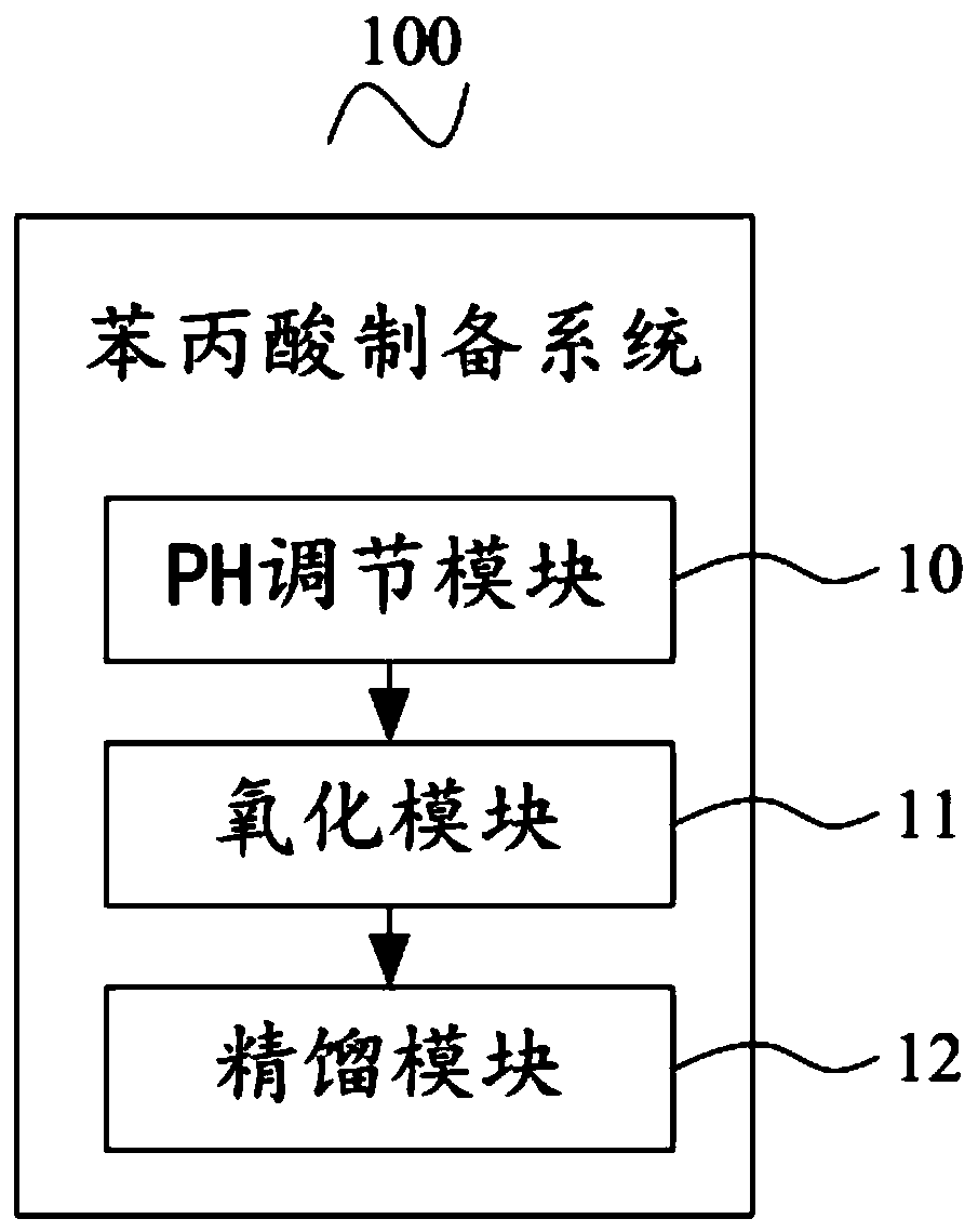 Method and system for preparing phenylpropionic acid
