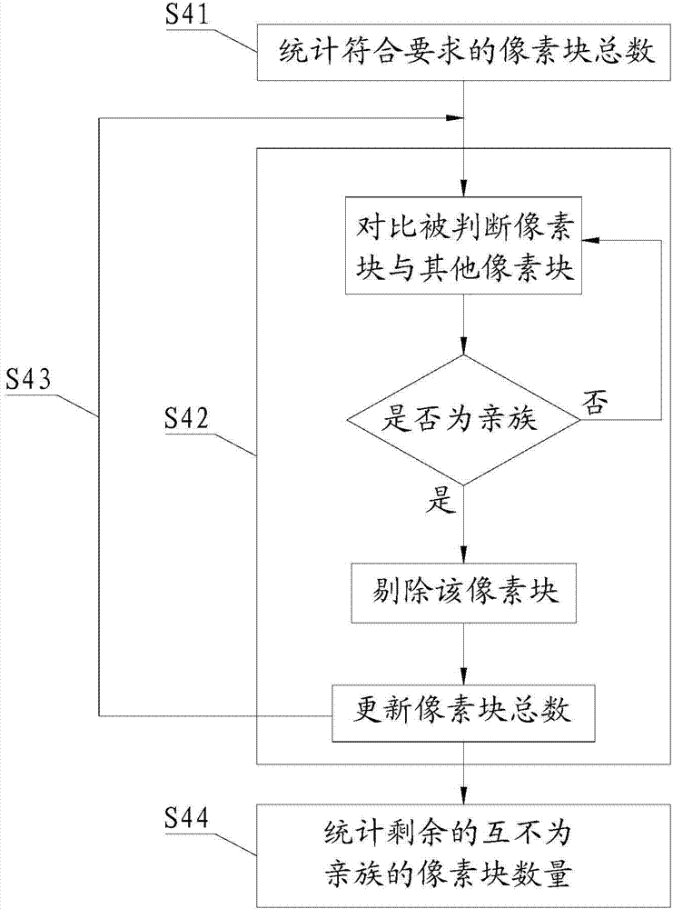 Light source detecting system and method
