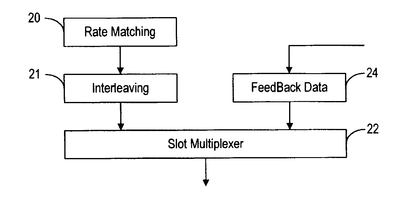 Method of sending feedback information in a fast automatic repeat request forming part of an overall wireless communication system