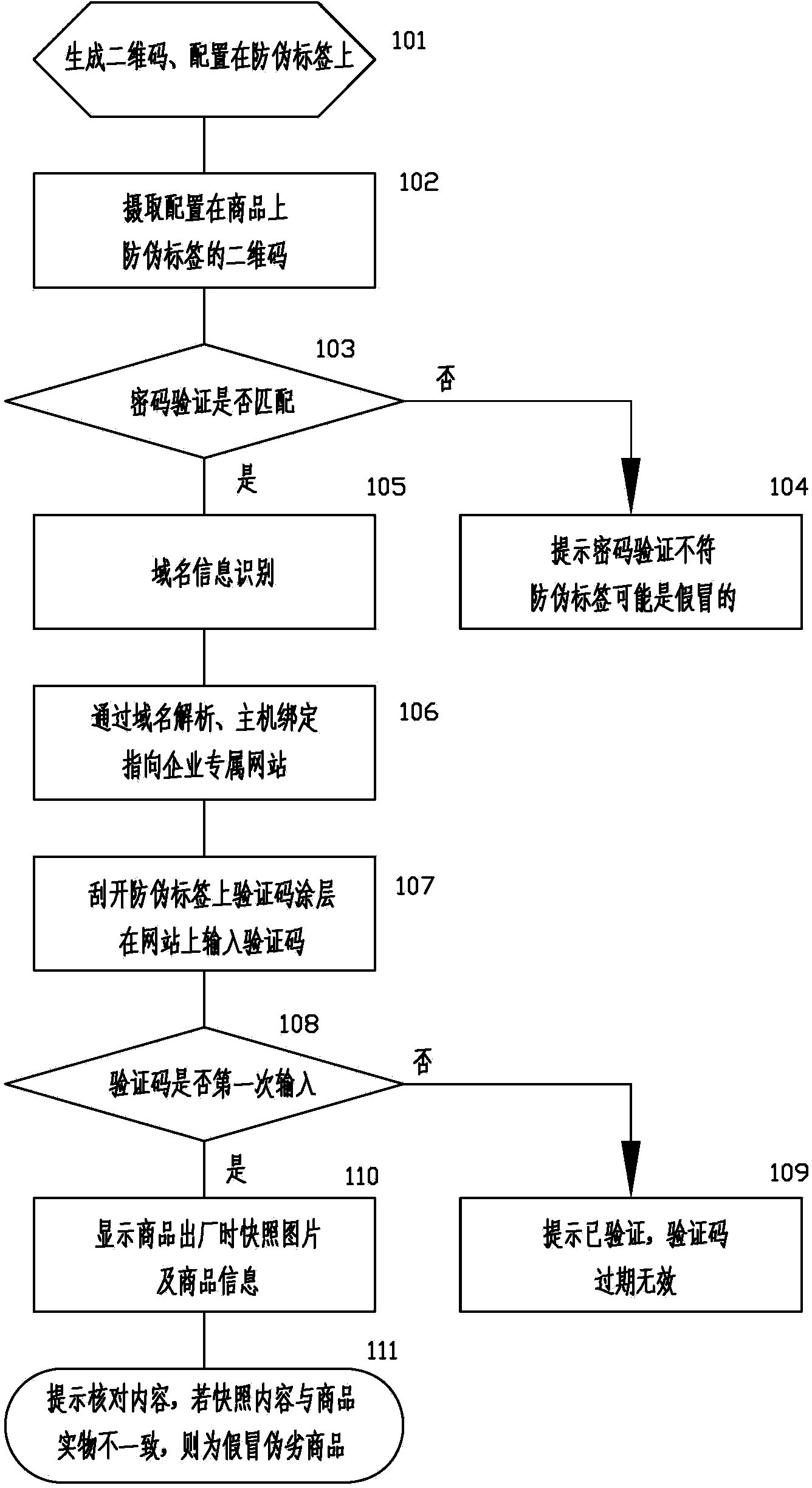 Two-dimensional code anti-fake method and system based on domain name