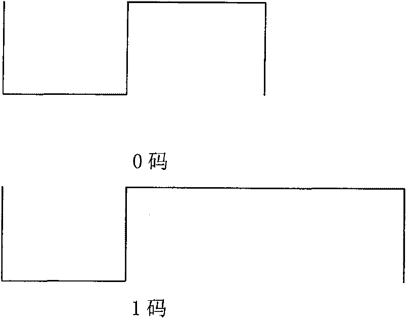 Coding and decoding method applicable to remote controller