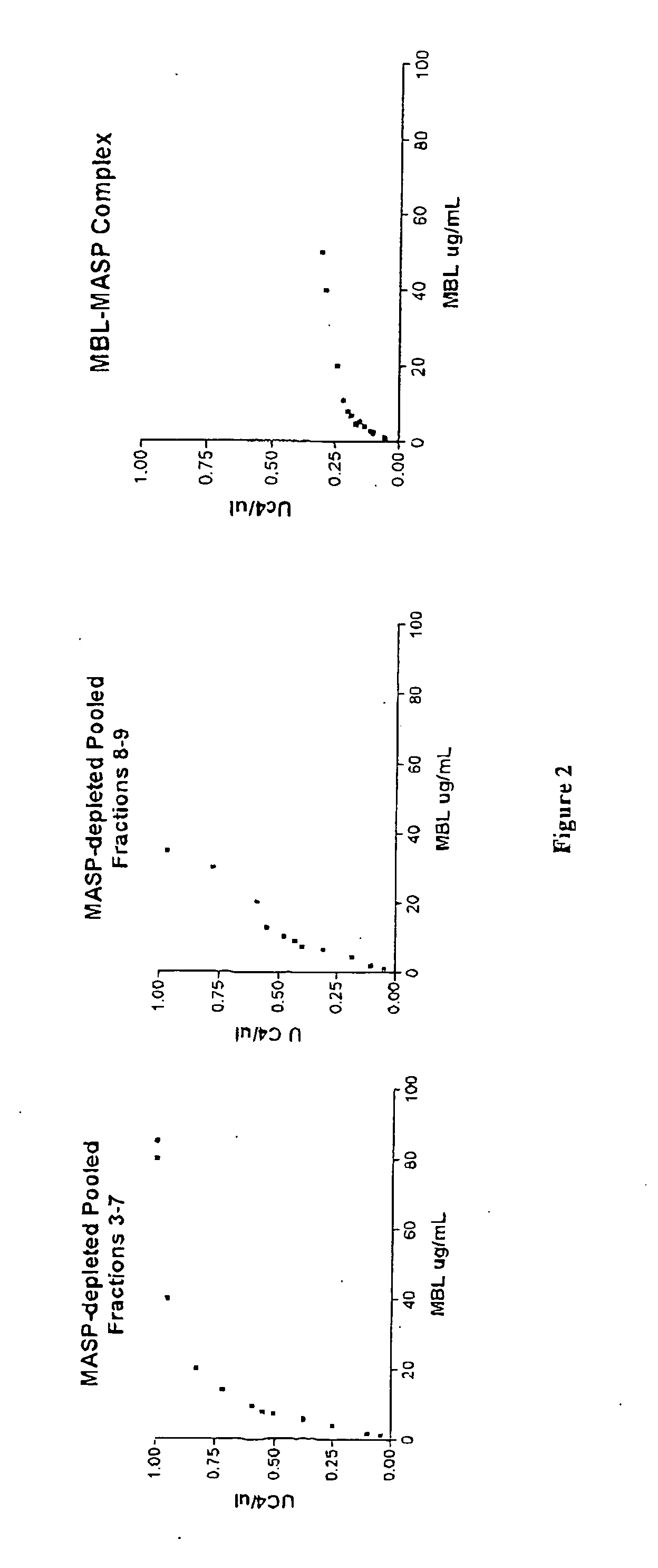 Mannose binding lectin and uses thereof