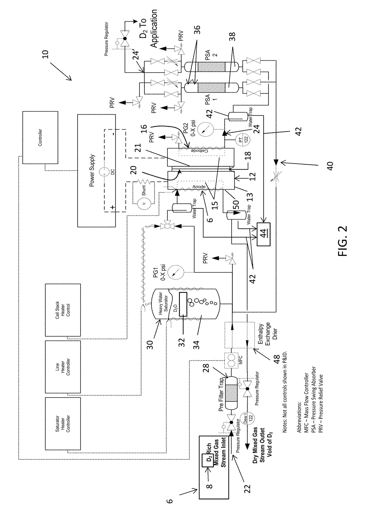 Method and apparatus providing high purity diatomic molecules of hydrogen isotopes