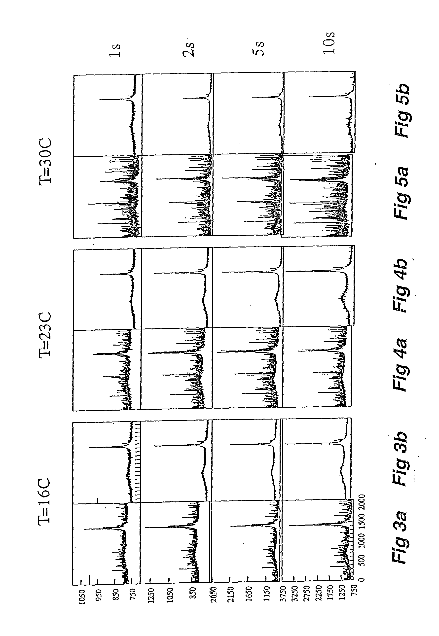 Method for Producing High Signal to Noise Spectral Measurements in Optical Dectector Arrays