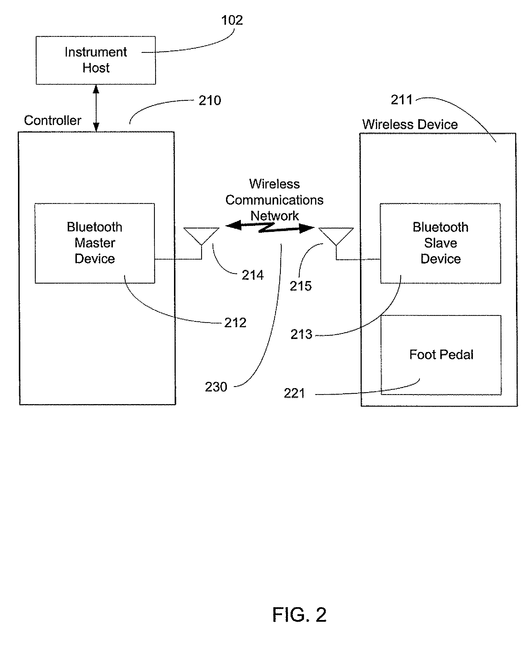 Exclusive pairing technique for short-range communication devices