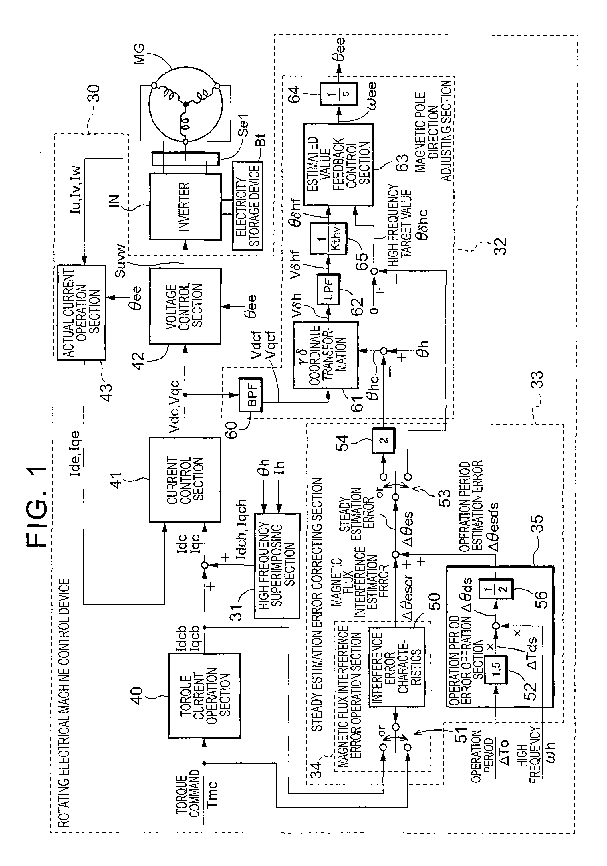 Rotating electrical machine control device