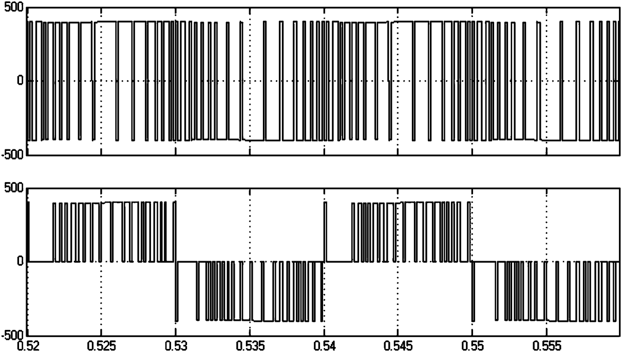 A Hysteresis Current Control Method for Single-Phase Parallel Active Power Filter