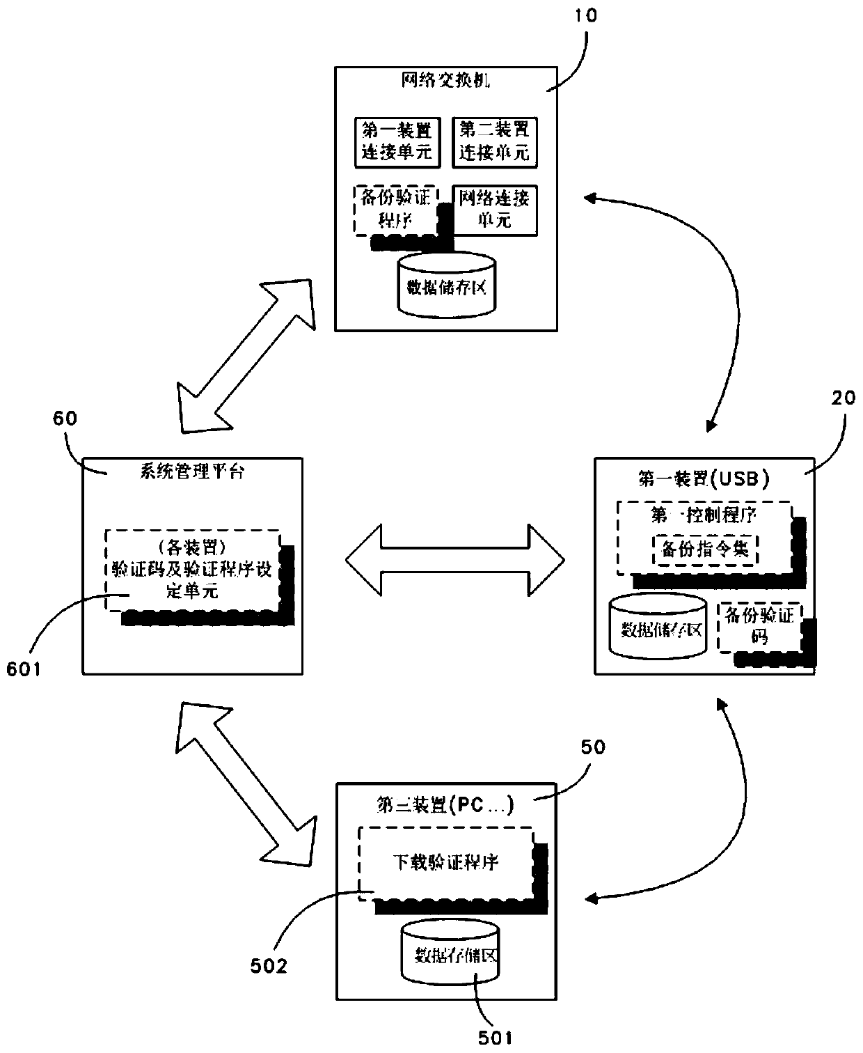 System and method for network switch to perform automatic backup of data