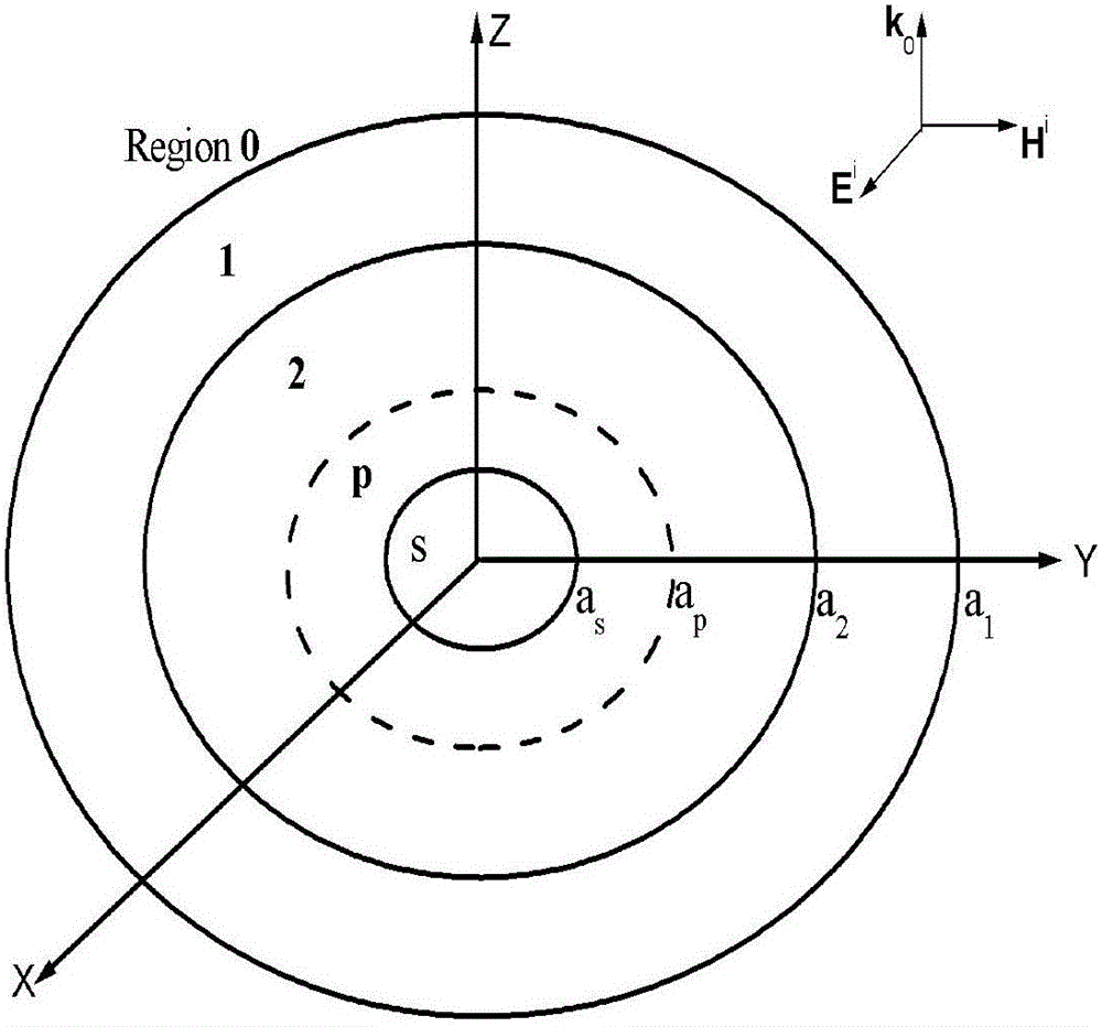 Analytical Method of Electromagnetic Scattering by Multilayer Spin Electromagnetic Anisotropic Dielectric Ball