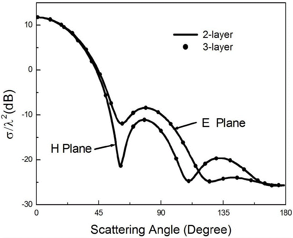 Analytical Method of Electromagnetic Scattering by Multilayer Spin Electromagnetic Anisotropic Dielectric Ball