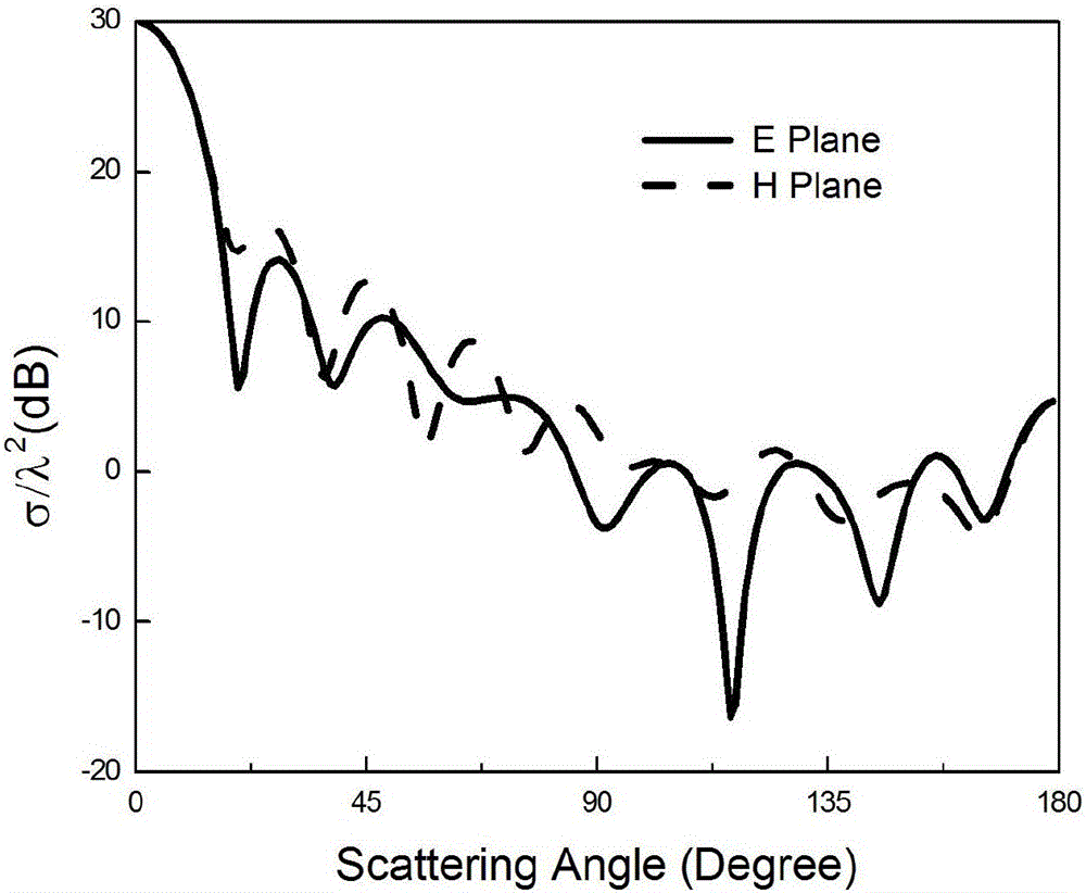 Analytical Method of Electromagnetic Scattering by Multilayer Spin Electromagnetic Anisotropic Dielectric Ball