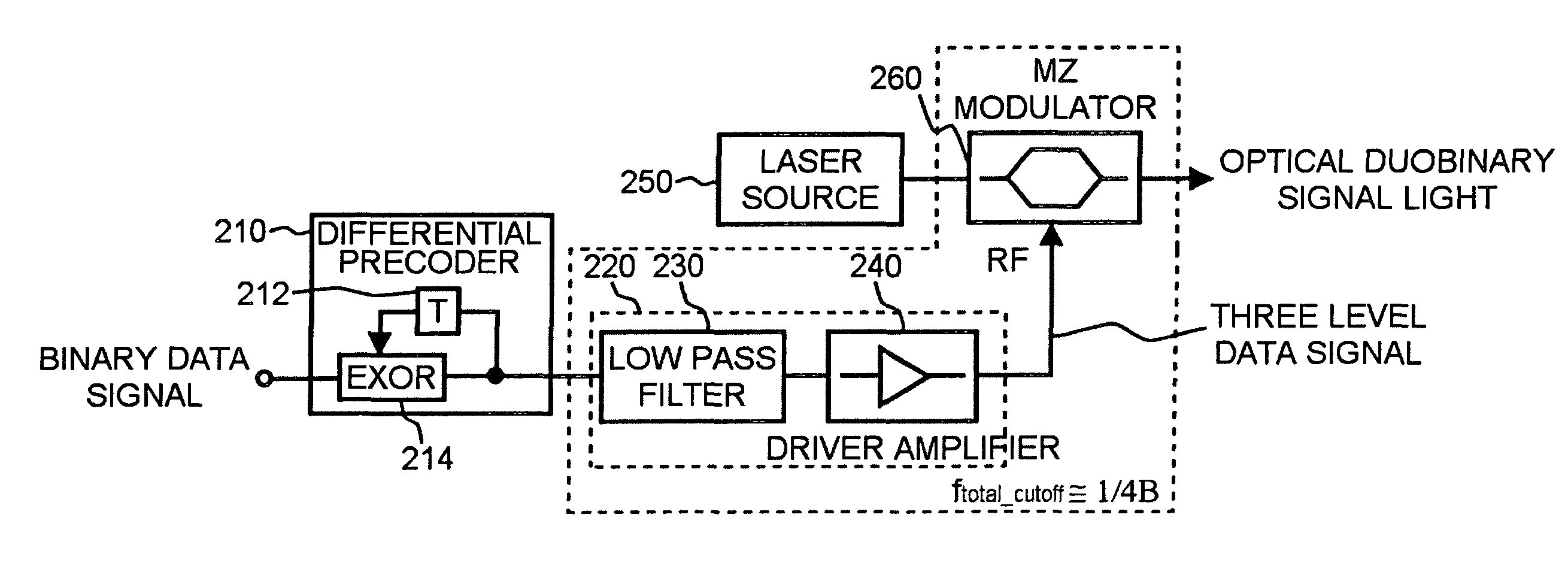 Duobinary optical transmitter