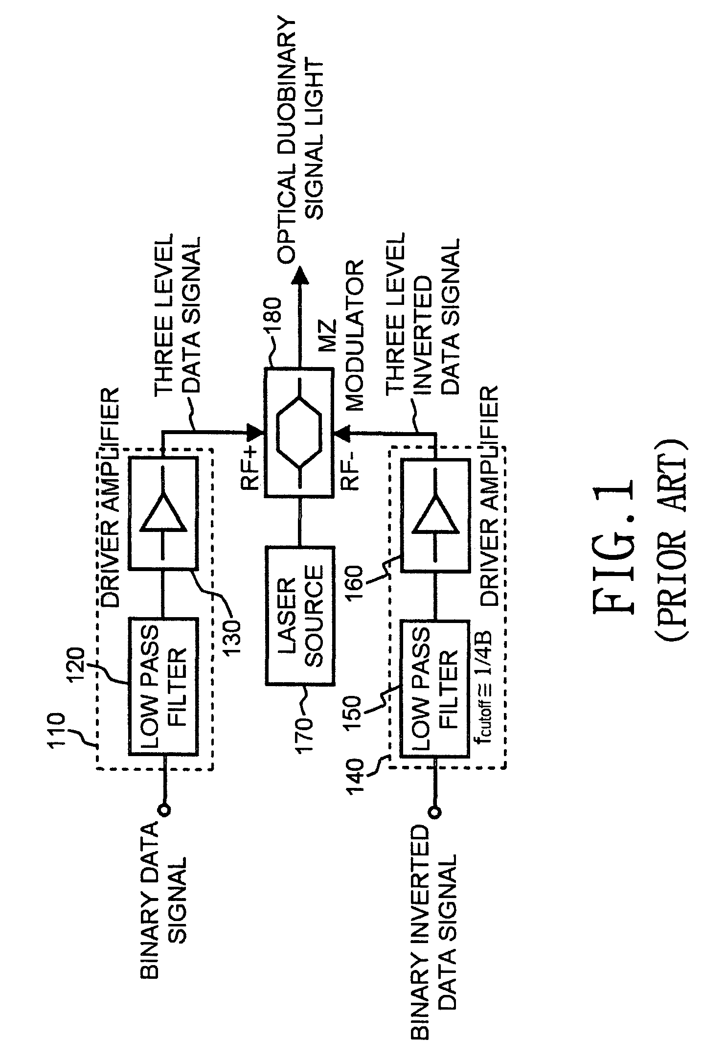 Duobinary optical transmitter