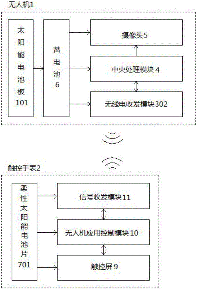 Wearable unmanned aerial vehicle radio frequency spectrum sensing device