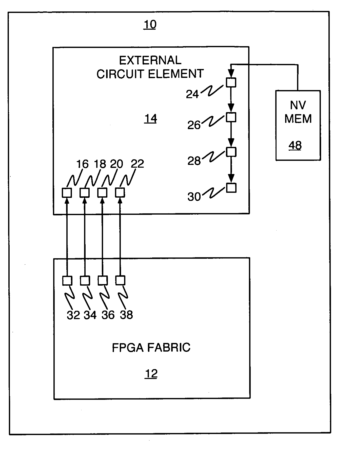 Non-volatile memory configuration scheme for volatile-memory-based programmable circuits in an FPGA