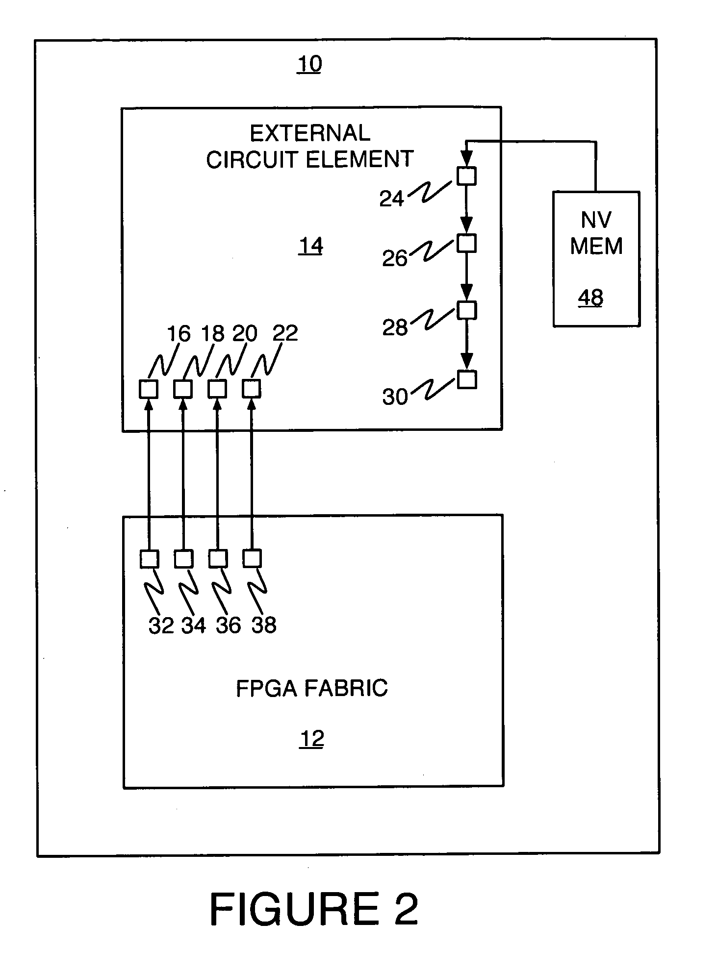 Non-volatile memory configuration scheme for volatile-memory-based programmable circuits in an FPGA