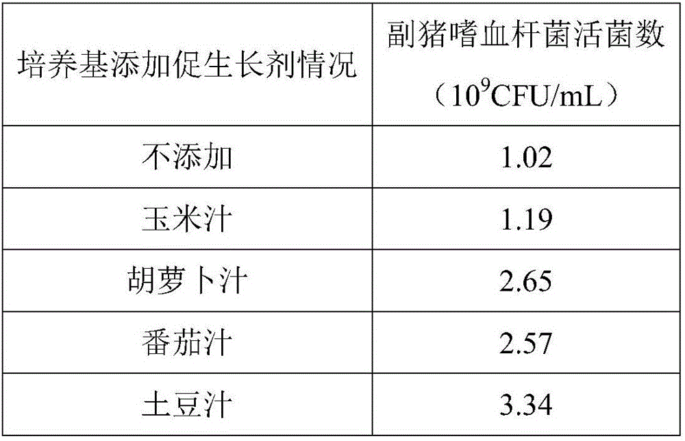 Growth accelerant for improving in-vitro culture of hemophilus parasuis