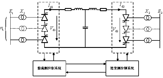 Method for optimizing PI parameter of high-voltage direct-current transmission constant-current controller