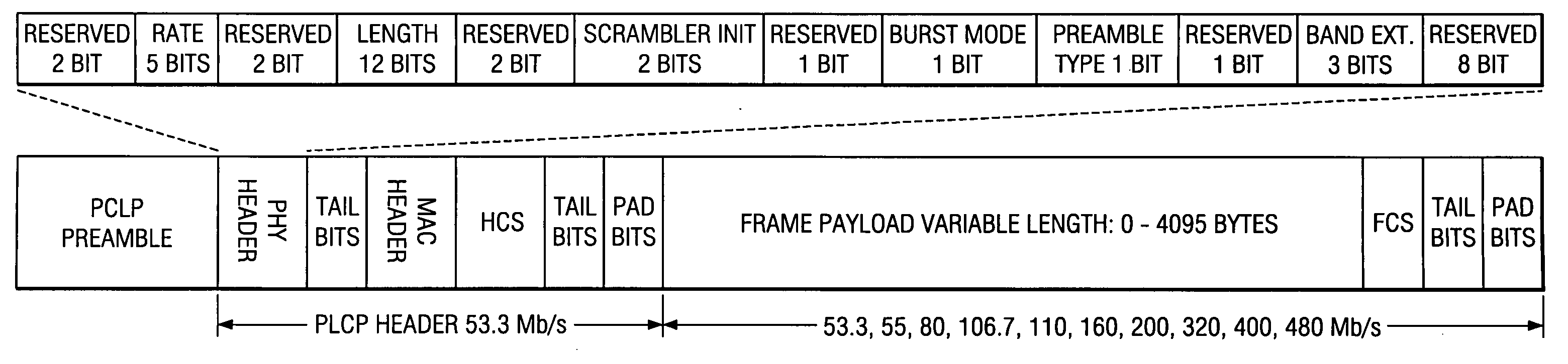 Enhancement to the multi-band OFDM physical layer