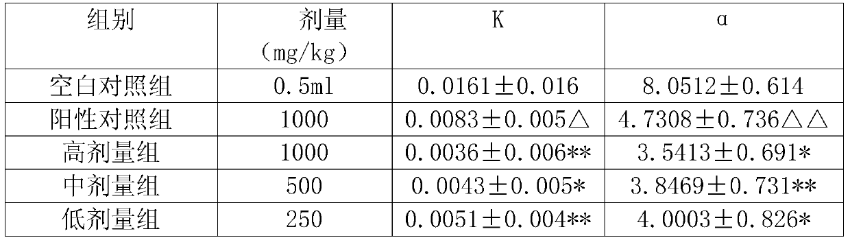 Extraction method of psyllium seed polysaccharide