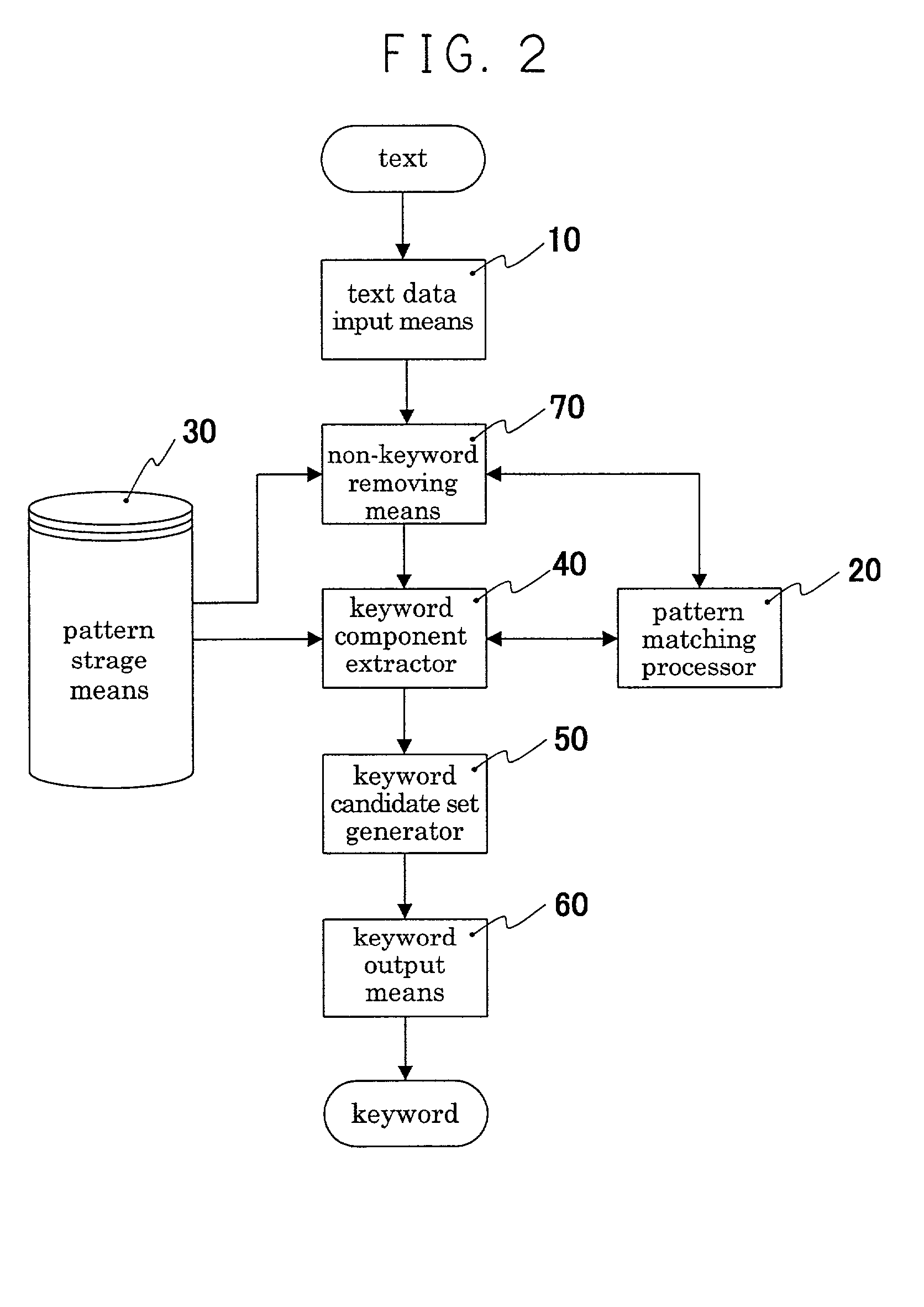 Keyword extracting device