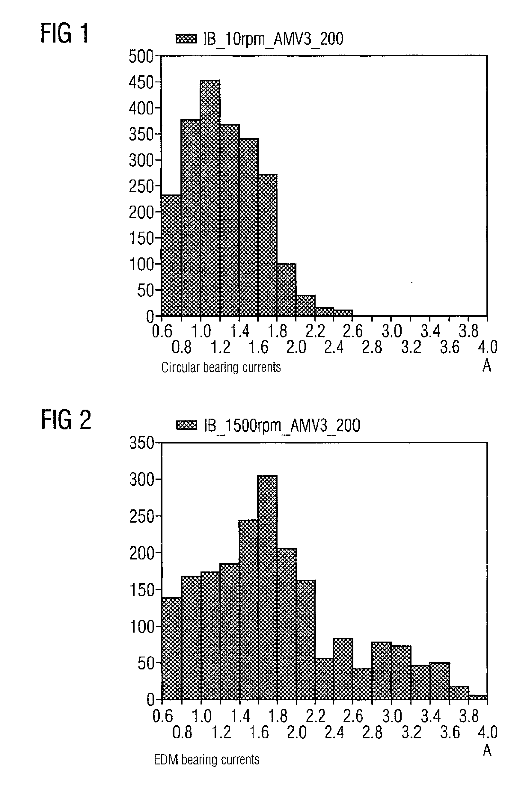 Method and device for the early detection of the development of damage in a bearing